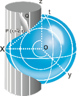 Plataforma Virtual de Lobatchewsky